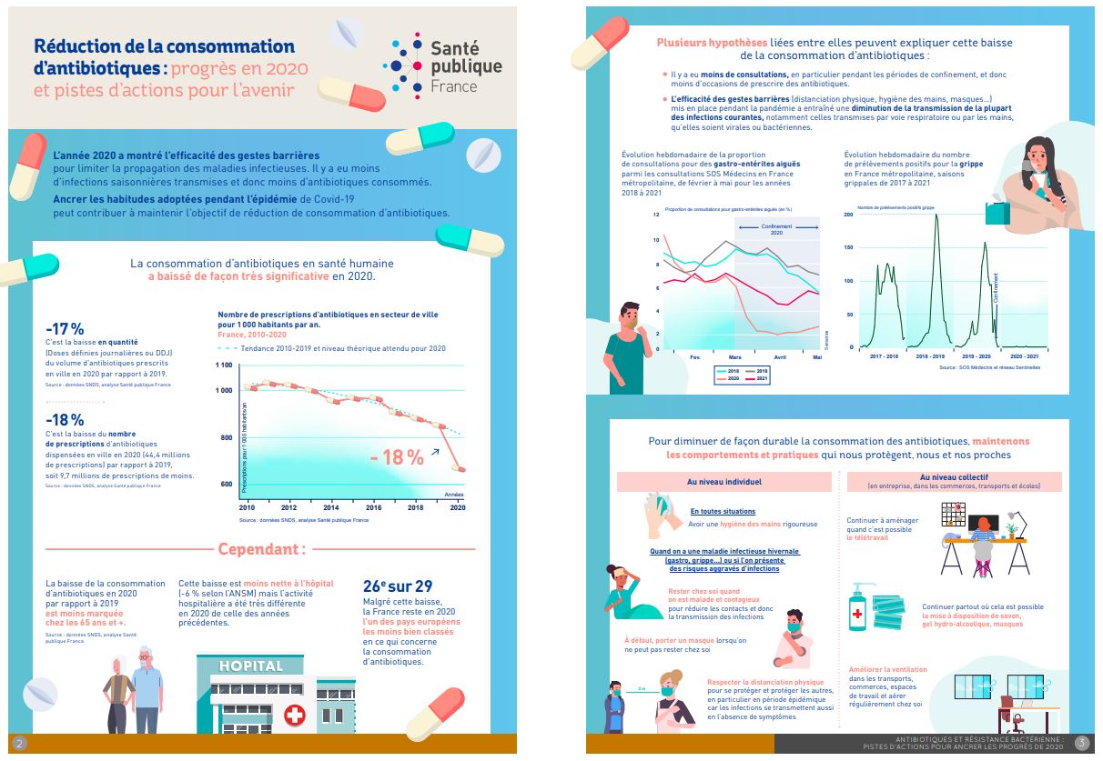 Infographie - Réduction de la consommation d’antibiotiques : progrès en 2020 et pistes d’actions pour l’avenir